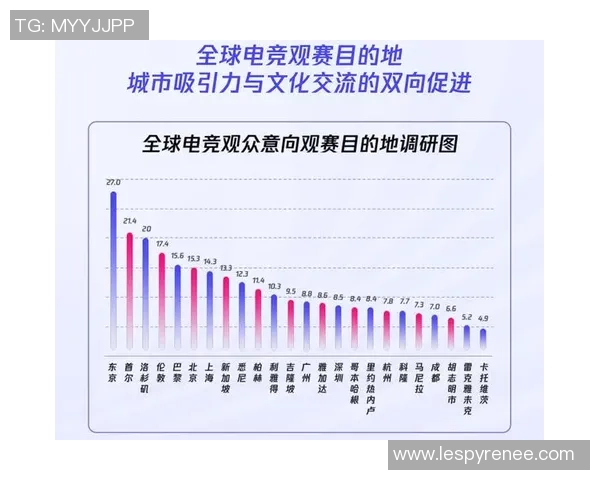 全球电竞产业崛起推动青年文化融合与数字经济创新发展趋势分析
