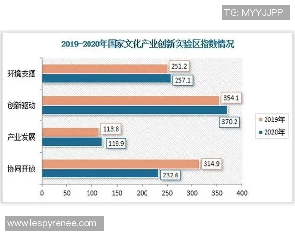 电竞产业崛起:全球赛事生态与玩家文化的深度融合与发展趋势分析 电竞产业崛起:全球赛事生态与玩家文化的深度融合与发展趋势分析